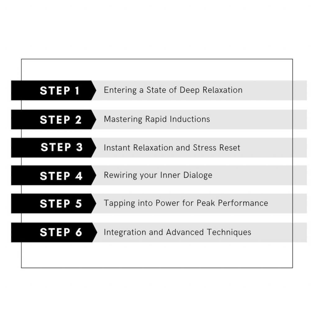 SPEED HYPNOSIS STEPS